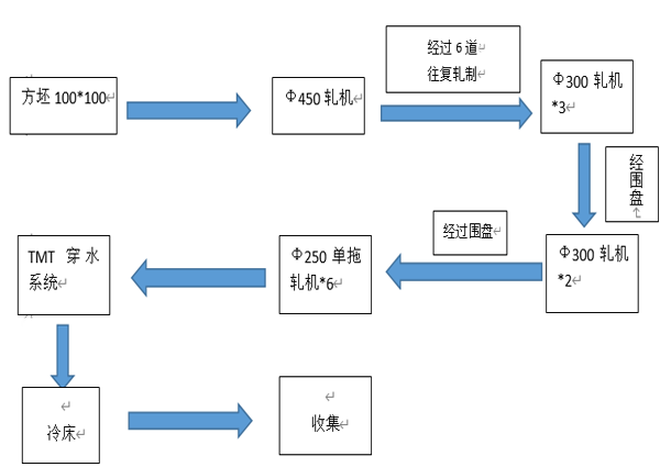 乌拉圭客户3.png